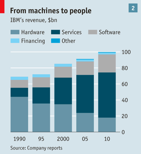 IBM 03.gif