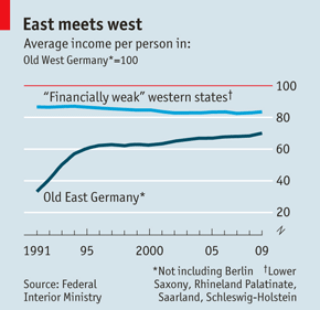 east n west comparison.png