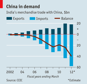 india and china1.png