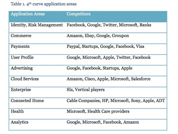 4thcurveapplicationarea.jpg