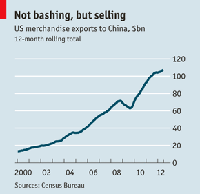 america and china.png